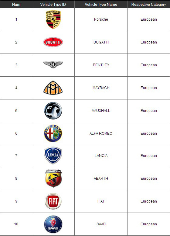 ds708-supported-european-car-models-part(0).jpg