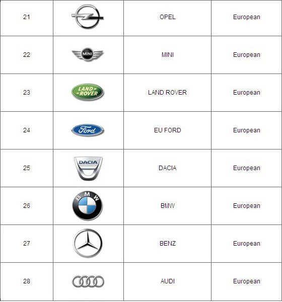 ds708-supported-european-car-models-part3.jpg