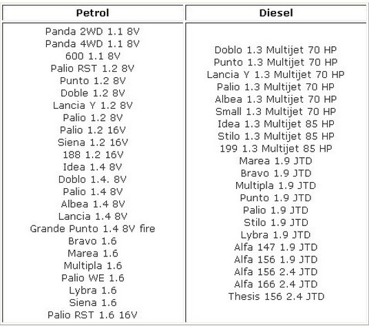 fiat-scanner-car-list.jpg