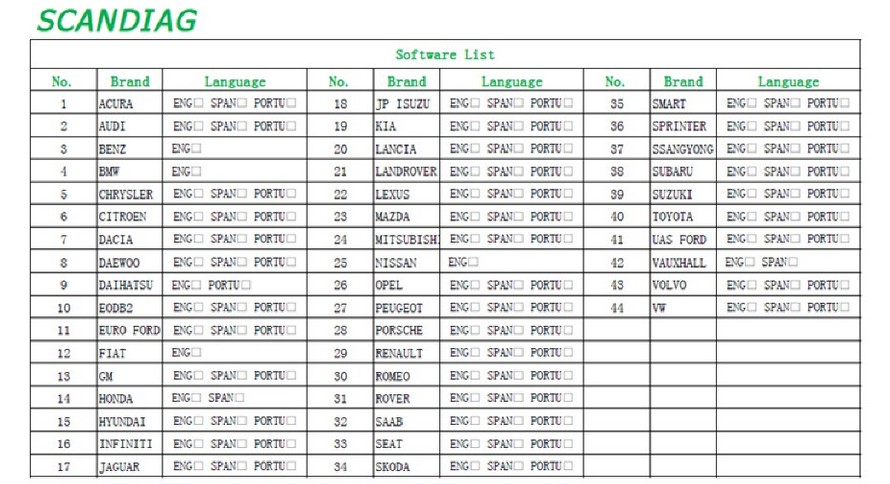 scan-diag-box-standard-kit-car-list6.jpg