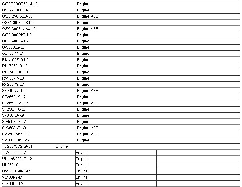 sds-for-suzuki-motocycle-diagnosis-system-software10.jpg sds-for-suzuki-motocycle-diagnosis-system-software10.jpg