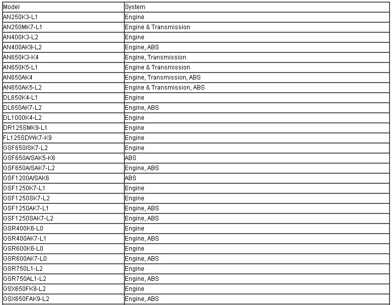 sds-for-suzuki-motocycle-diagnosis-system-software9.jpg