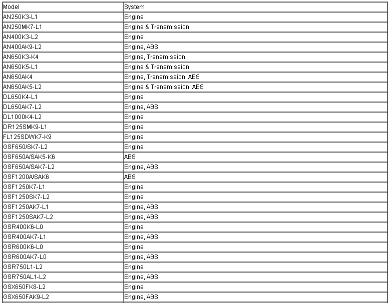 sds-for-suzuki-motocycle-diagnosis-system-software9.jpg