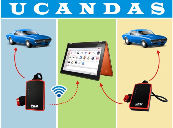 ucandas-wireless-system.jpg