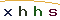 Validation Code