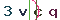 Validation Code