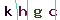 Validation Code