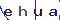 Validation Code