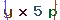 Validation Code
