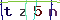 Validation Code