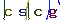Validation Code
