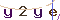 Validation Code