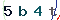 Validation Code