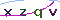 Validation Code