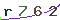 Validation Code
