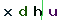 Validation Code