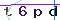 Validation Code