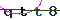 Validation Code