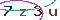 Validation Code