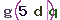 Validation Code