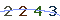 Validation Code