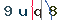 Validation Code