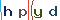Validation Code