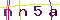 Validation Code