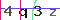 Validation Code