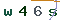 Validation Code