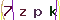 Validation Code