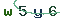 Validation Code