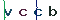 Validation Code
