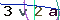 Validation Code