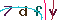 Validation Code
