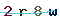 Validation Code
