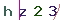 Validation Code