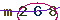 Validation Code