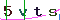 Validation Code