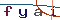 Validation Code