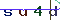 Validation Code