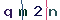 Validation Code