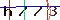 Validation Code