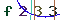Validation Code