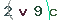 Validation Code