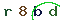 Validation Code