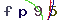 Validation Code