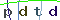 Validation Code