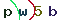 Validation Code