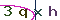 Validation Code